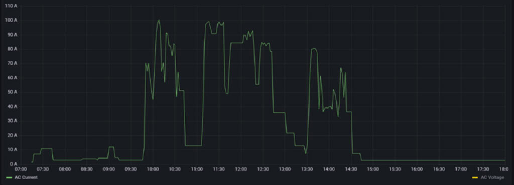 piekstroom-powerhub-betonpomp